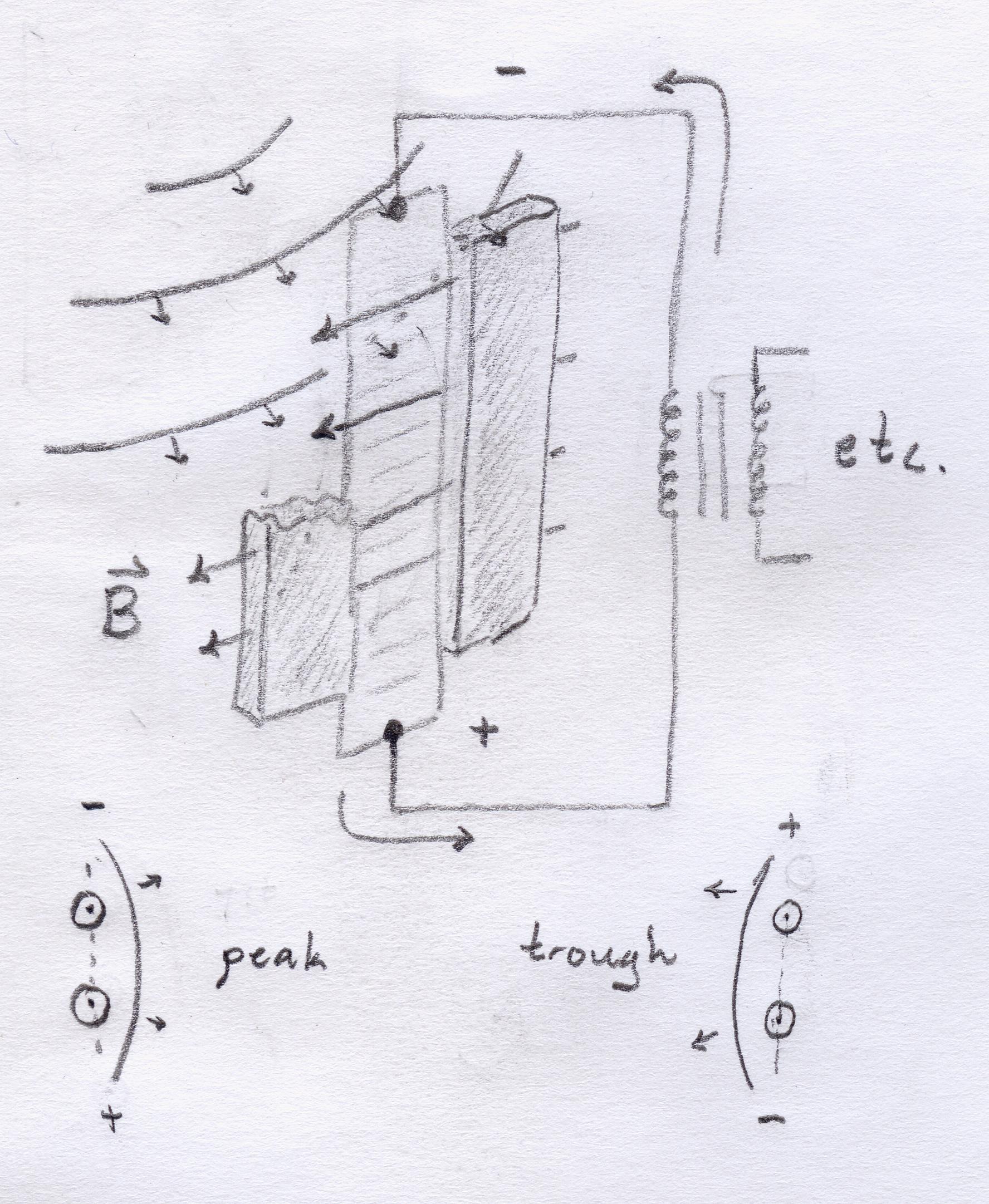 apparently i've decided to sketch all the figures for this website. great... an illustration of a ribbon motor